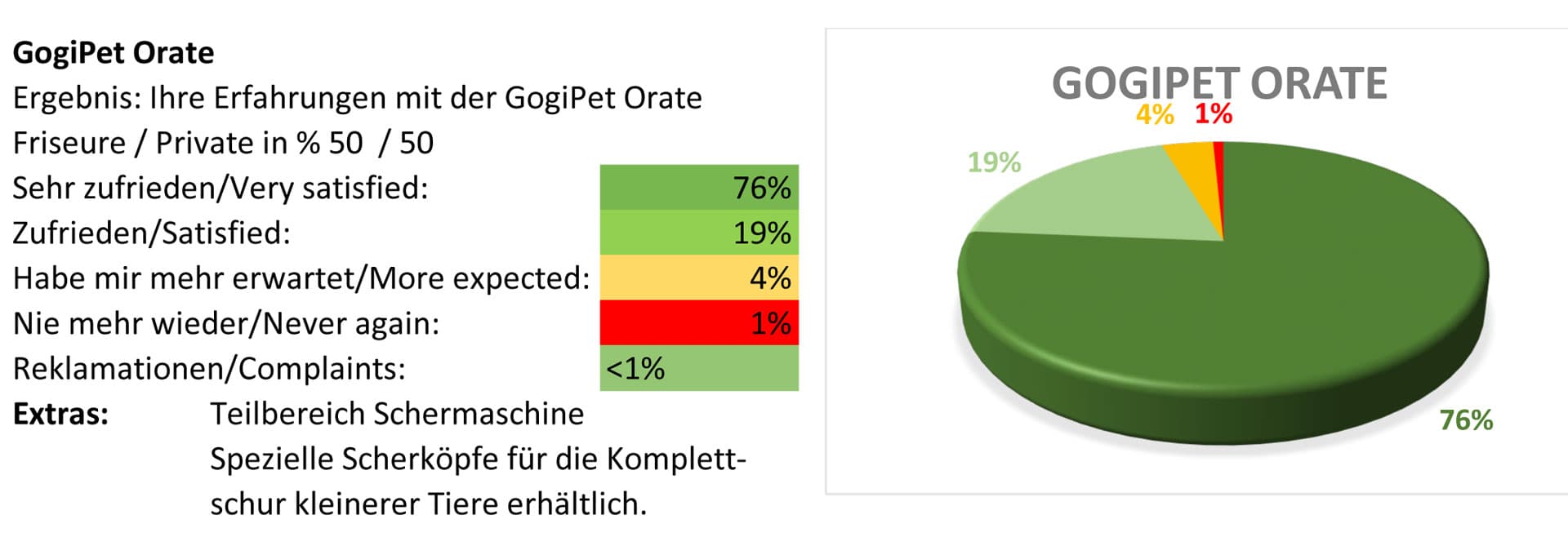 Informe de la prueba de la cortadora de mascotas GogiPet Orate